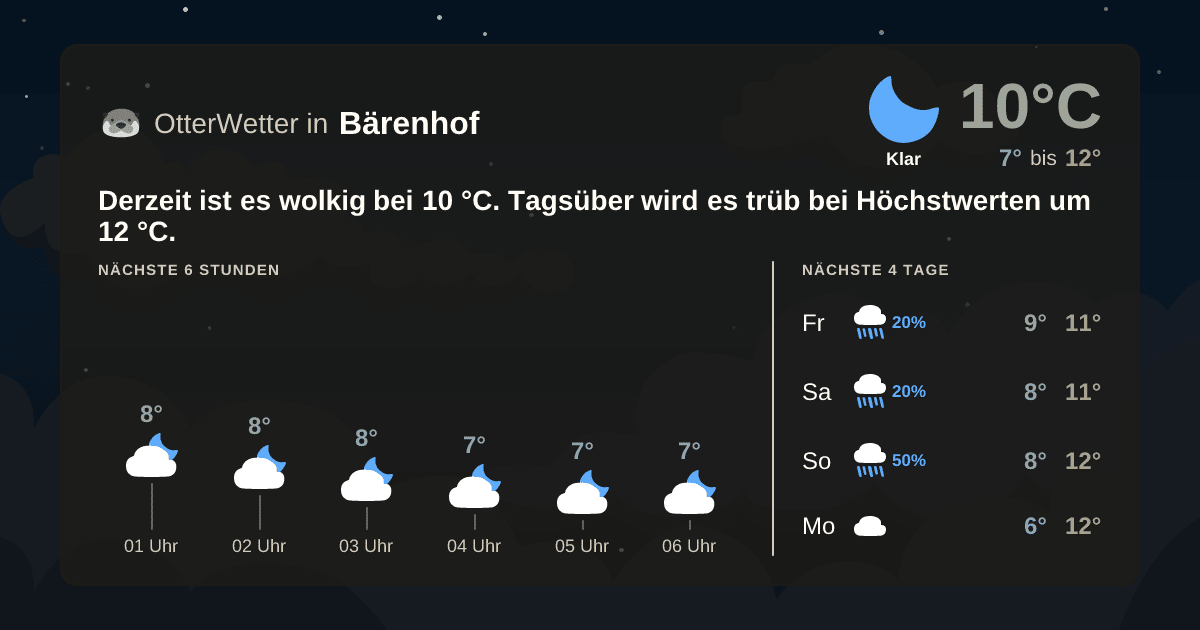 OtterWetter-Widget Bärenhof