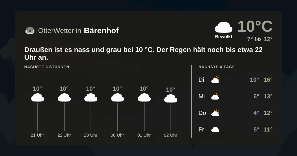 Widget-Vorschau für Bärenhof Wetter-Widget-Vorschau mit Vorhersagedaten für Bärenhof