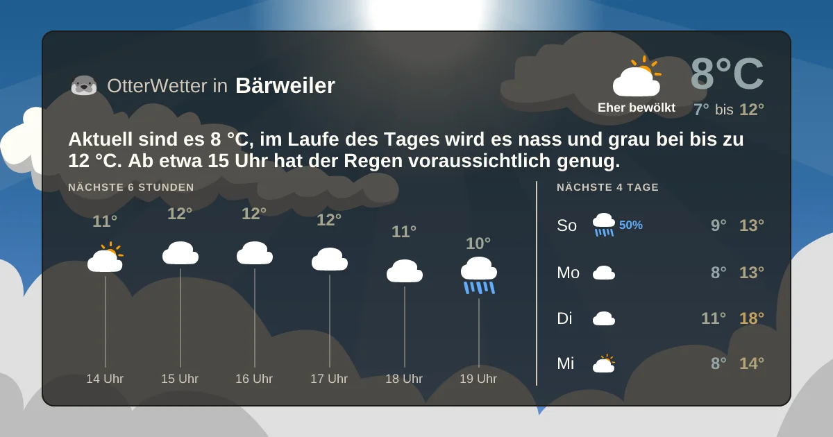 Widget-Vorschau für Bärweiler Wetter-Widget-Vorschau mit Vorhersagedaten für Bärweiler