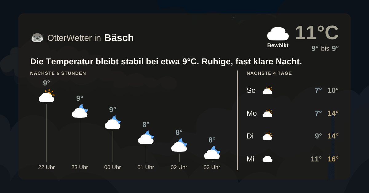 Widget-Vorschau für Bäsch Wetter-Widget-Vorschau mit Vorhersagedaten für Bäsch