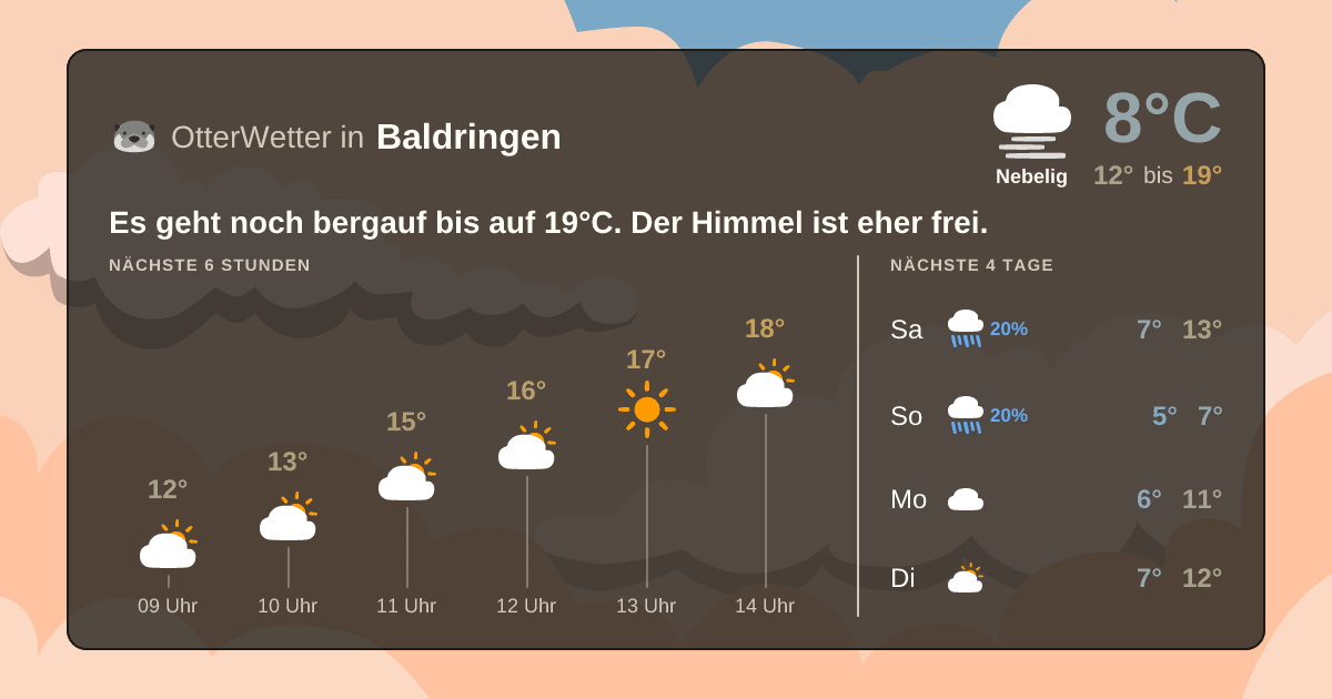 Widget-Vorschau für Baldringen Wetter-Widget-Vorschau mit Vorhersagedaten für Baldringen