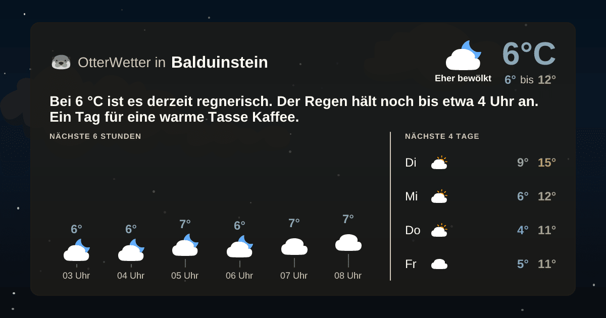 OtterWetter-Widget Balduinstein