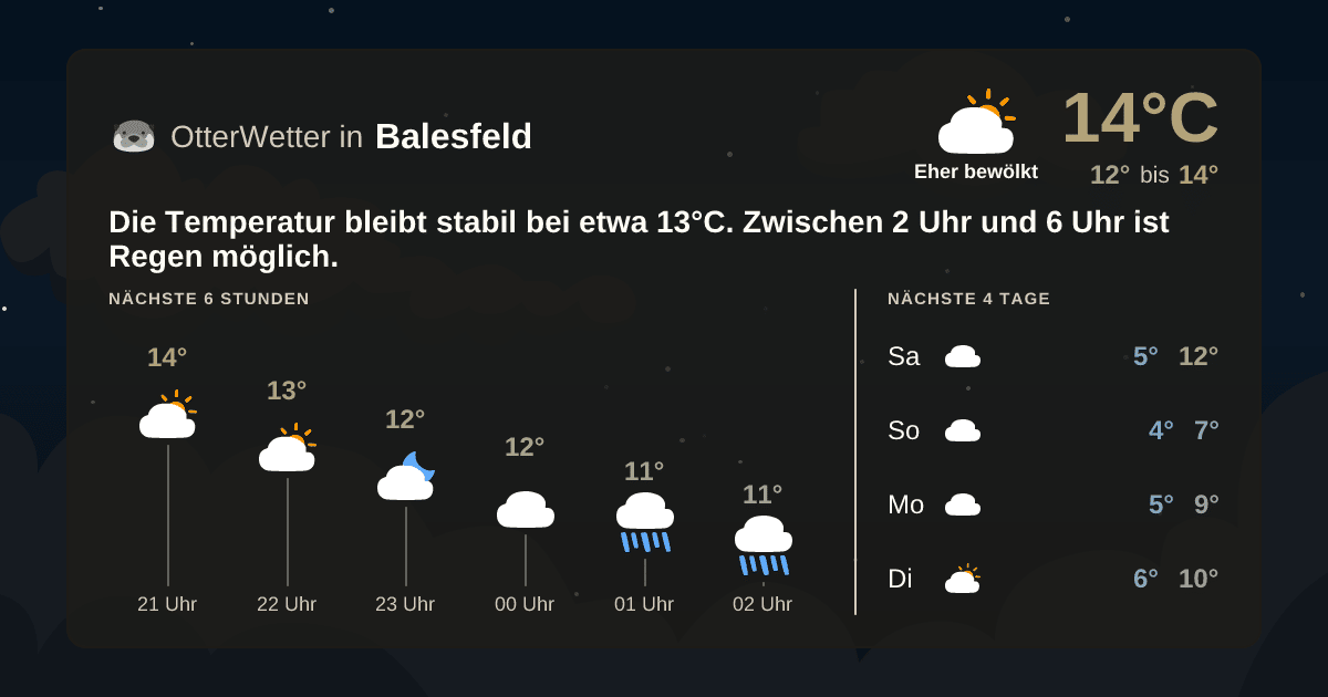OtterWetter-Widget Balesfeld