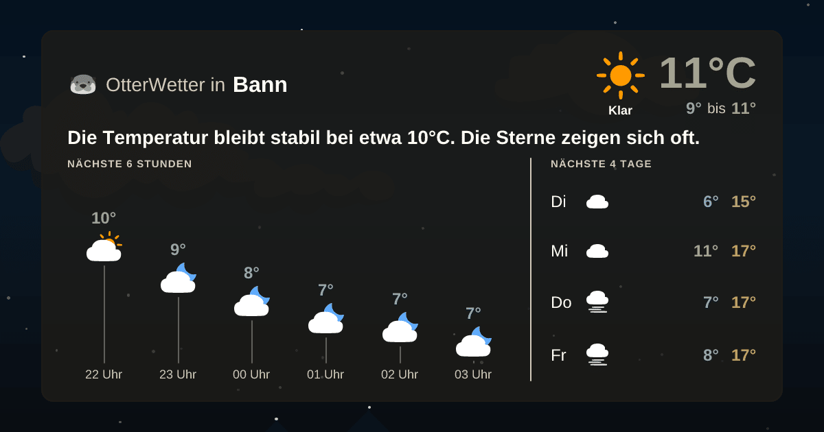 Widget-Vorschau für Bann Wetter-Widget-Vorschau mit Vorhersagedaten für Bann