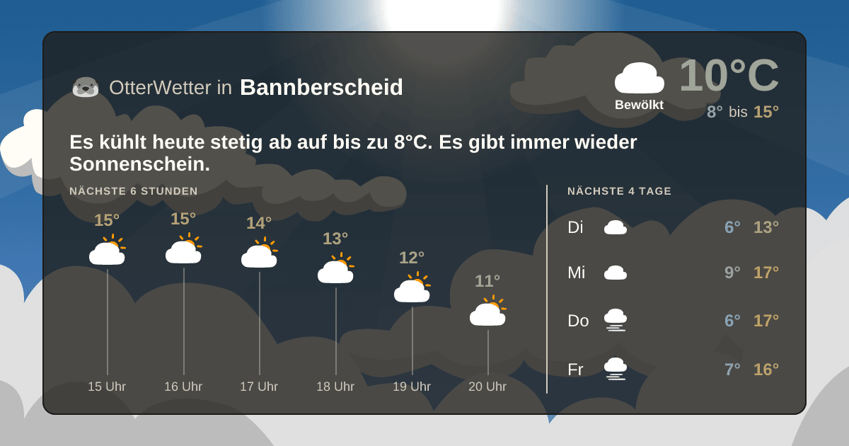 Widget-Vorschau für Bannberscheid Wetter-Widget-Vorschau mit Vorhersagedaten für Bannberscheid