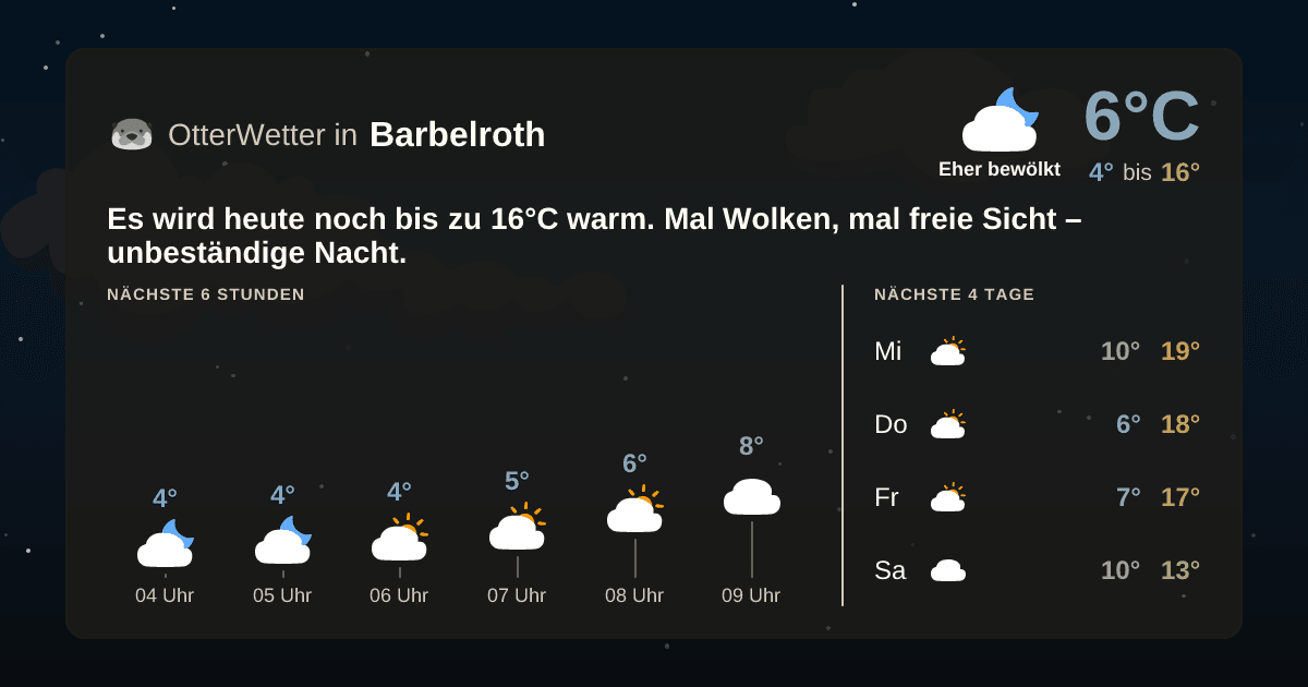 Widget-Vorschau für Barbelroth Wetter-Widget-Vorschau mit Vorhersagedaten für Barbelroth