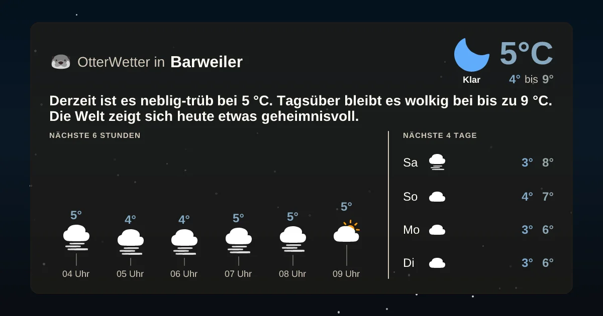Wetter-Widget-Vorschau mit Vorhersagedaten für Barweiler