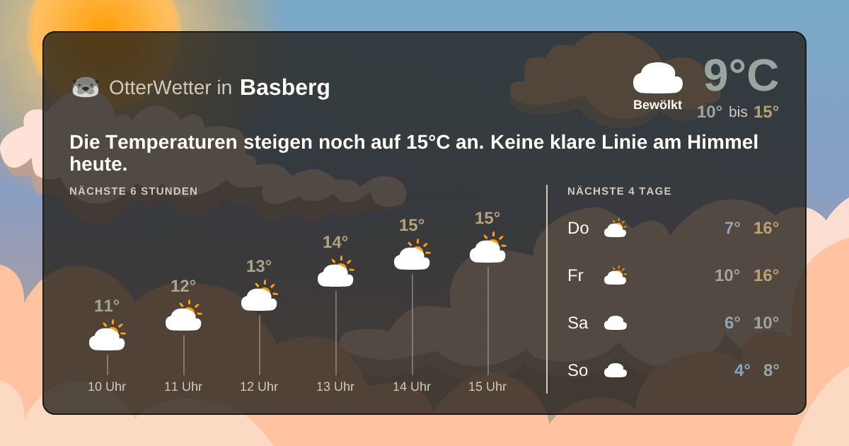 Wetter-Widget-Vorschau mit Vorhersagedaten für Basberg