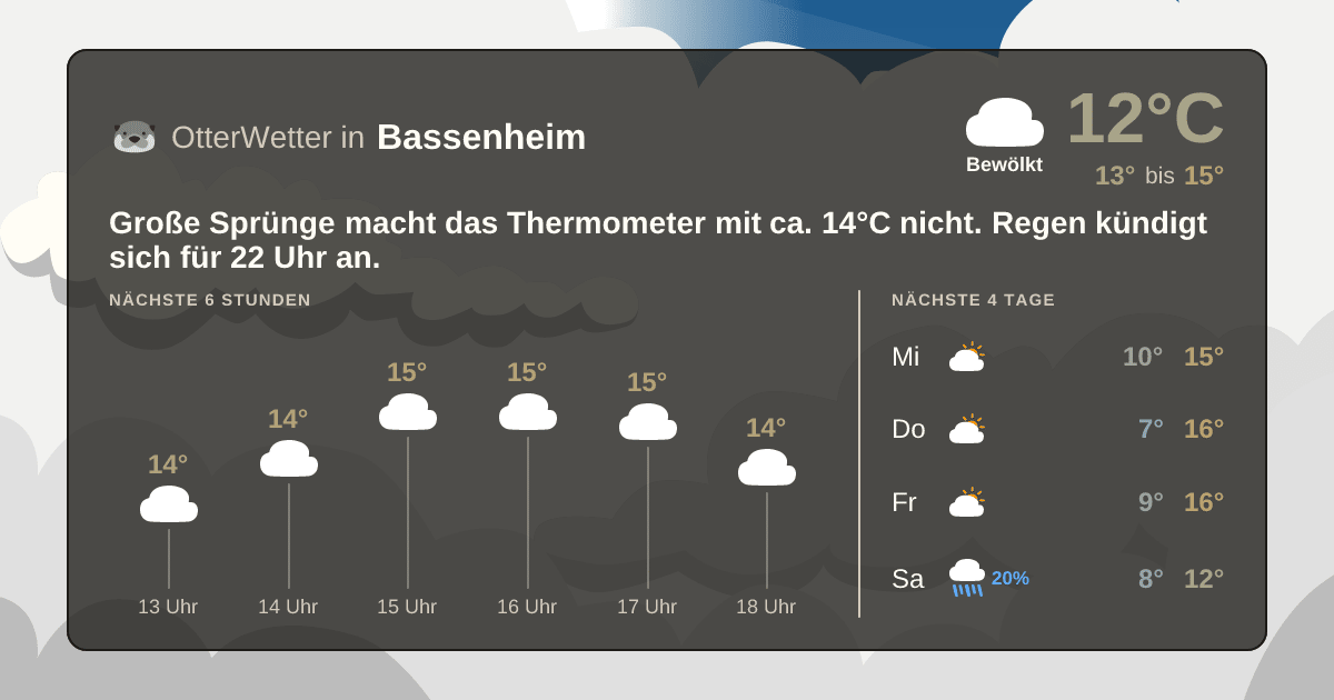 Wetter-Widget-Vorschau mit Vorhersagedaten für Bassenheim
