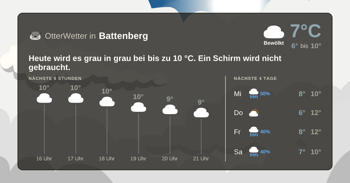 OtterWetter-Widget Battenberg