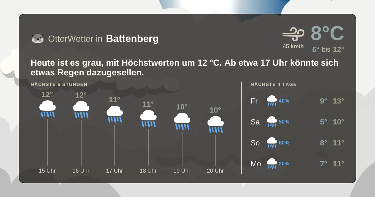 Widget-Vorschau für Battenberg Wetter-Widget-Vorschau mit Vorhersagedaten für Battenberg
