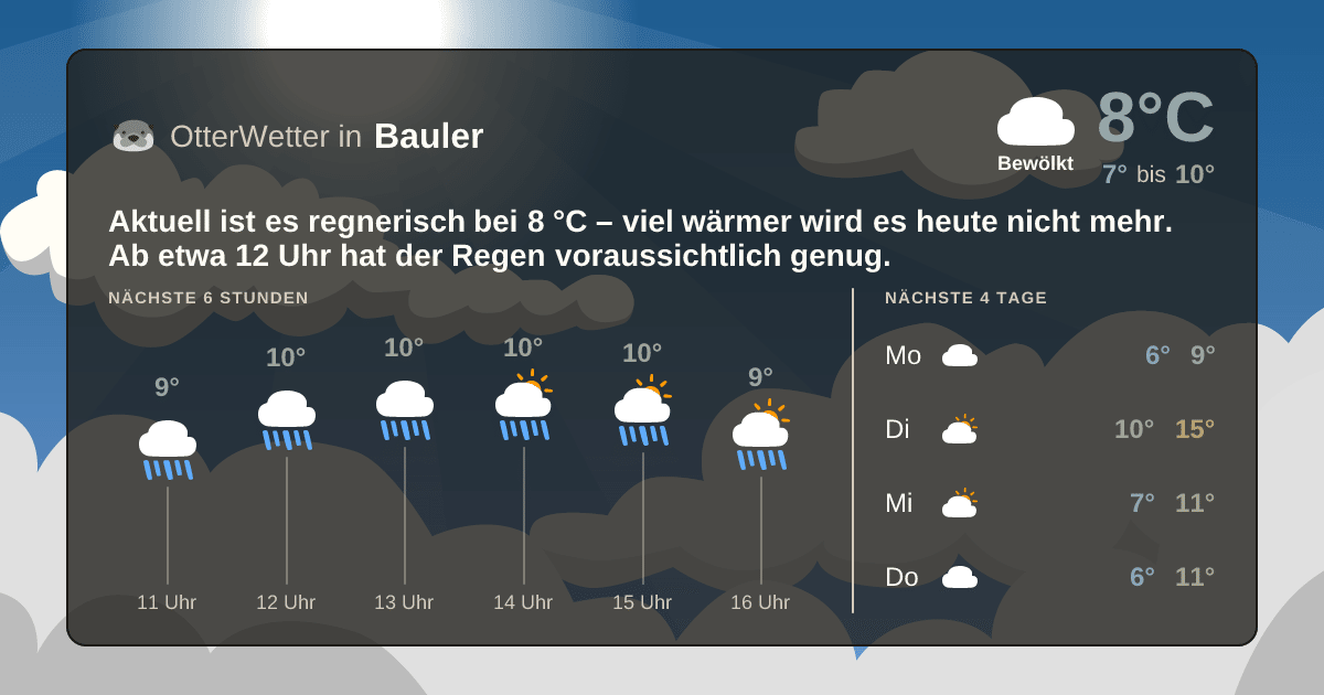 OtterWetter-Widget Bauler