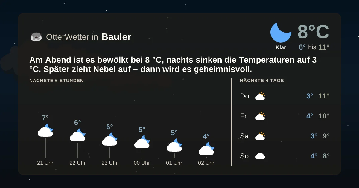 Wetter-Widget-Vorschau mit Vorhersagedaten für Bauler