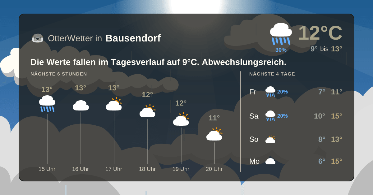 OtterWetter-Widget Bausendorf