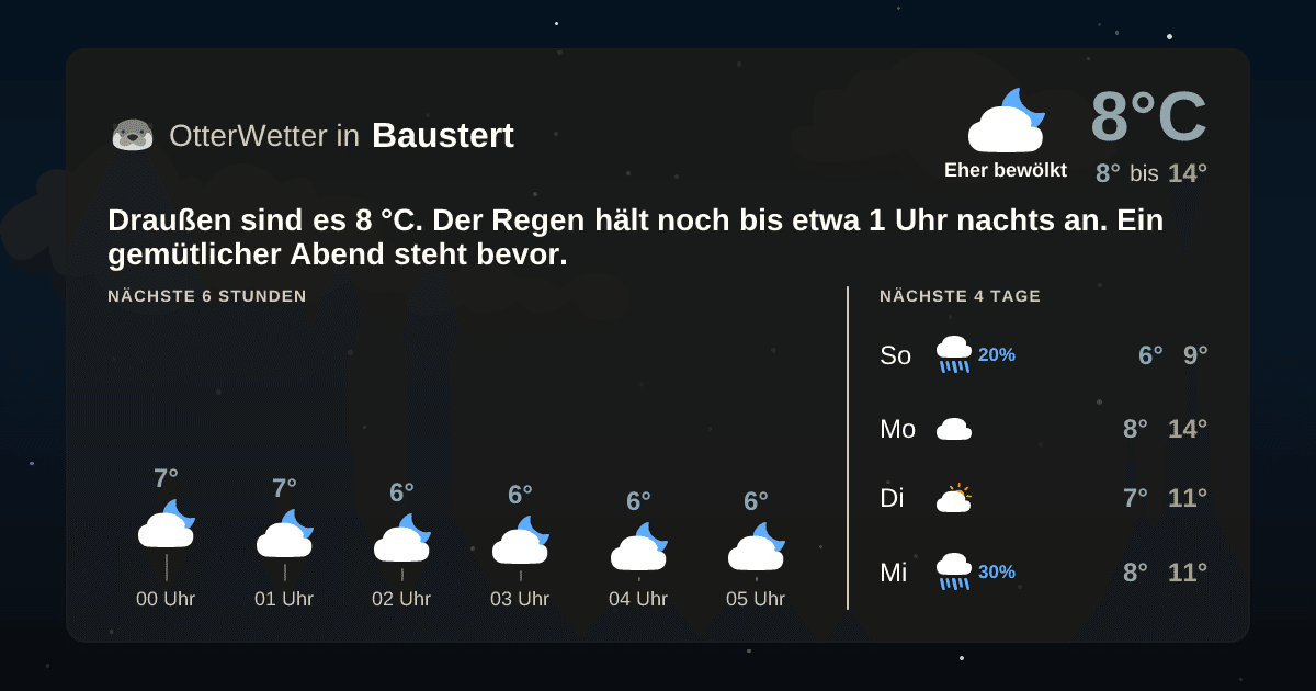 Widget-Vorschau für Baustert Wetter-Widget-Vorschau mit Vorhersagedaten für Baustert