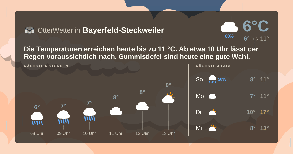 OtterWetter-Widget Bayerfeld-Steckweiler