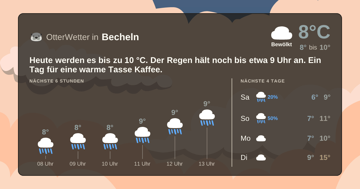OtterWetter-Widget Becheln