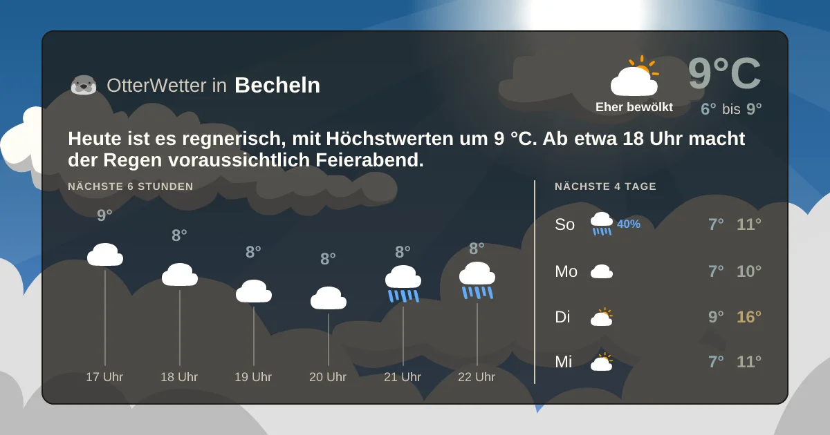 Wetter-Widget-Vorschau mit Vorhersagedaten für Becheln
