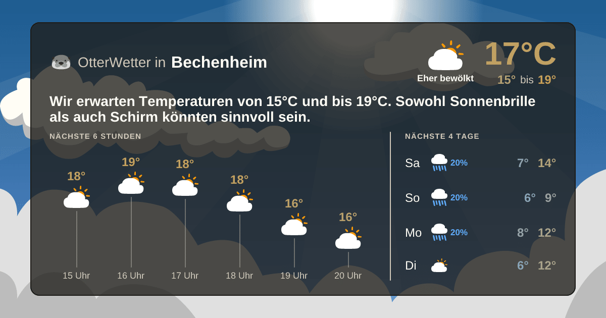 OtterWetter-Widget Bechenheim
