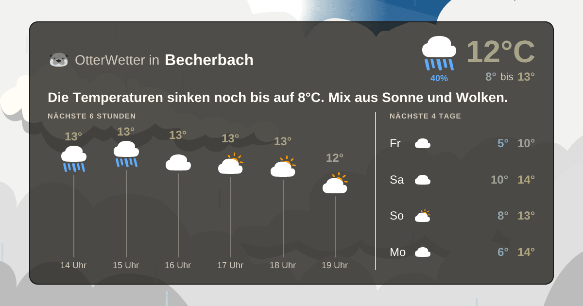 Widget-Vorschau für Becherbach Wetter-Widget-Vorschau mit Vorhersagedaten für Becherbach