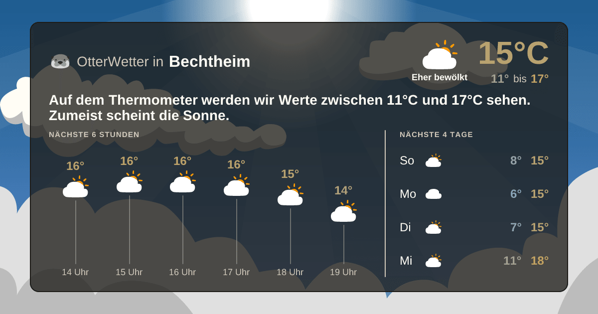OtterWetter-Widget Bechtheim