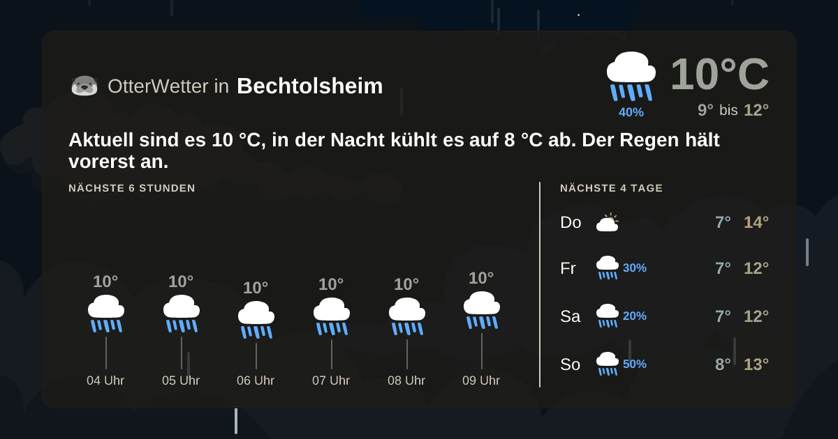 Wetter-Widget-Vorschau mit Vorhersagedaten für Bechtolsheim