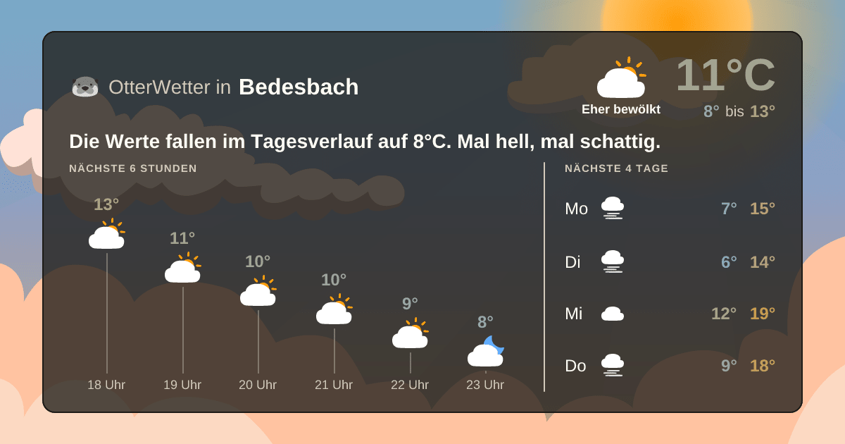 Widget-Vorschau für Bedesbach Wetter-Widget-Vorschau mit Vorhersagedaten für Bedesbach