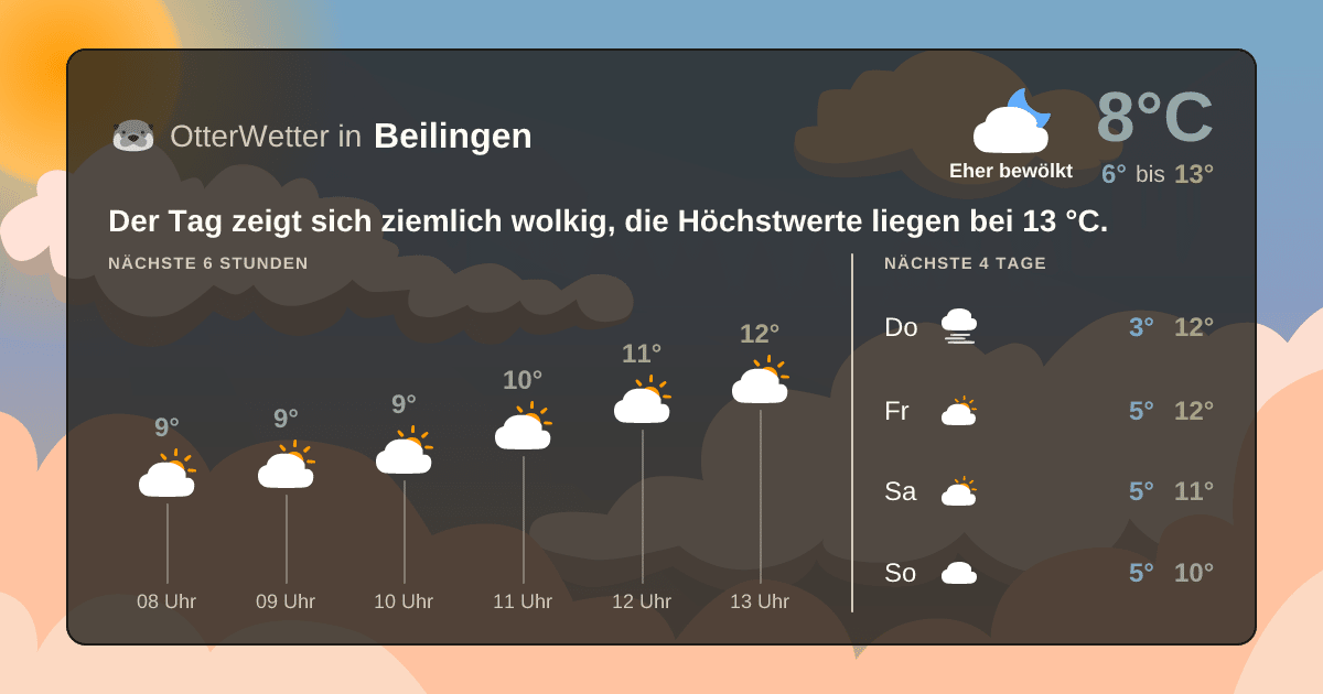 OtterWetter-Widget Beilingen