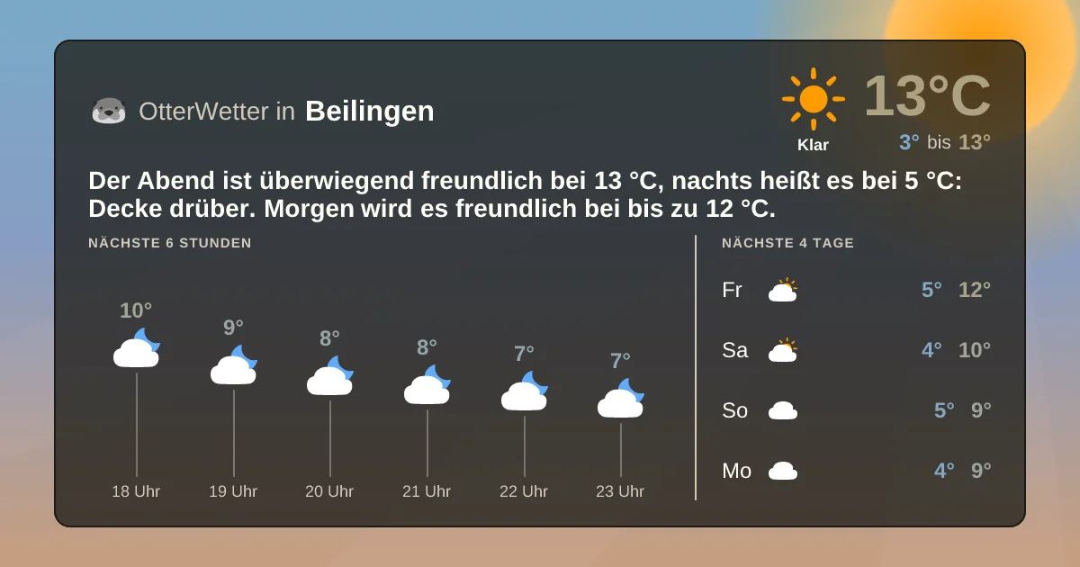 Widget-Vorschau für Beilingen Wetter-Widget-Vorschau mit Vorhersagedaten für Beilingen