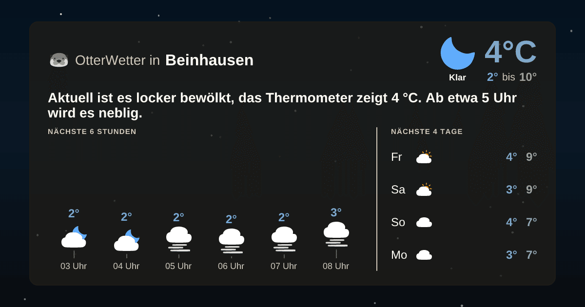 OtterWetter-Widget Beinhausen