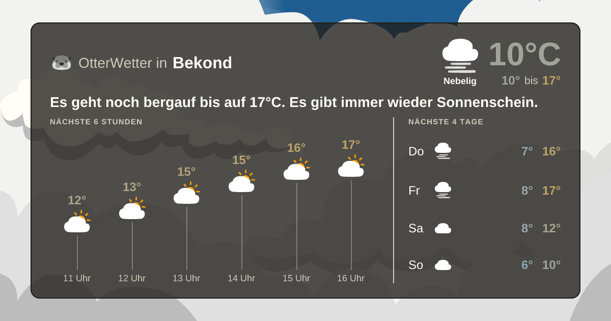 Widget-Vorschau für Bekond Wetter-Widget-Vorschau mit Vorhersagedaten für Bekond
