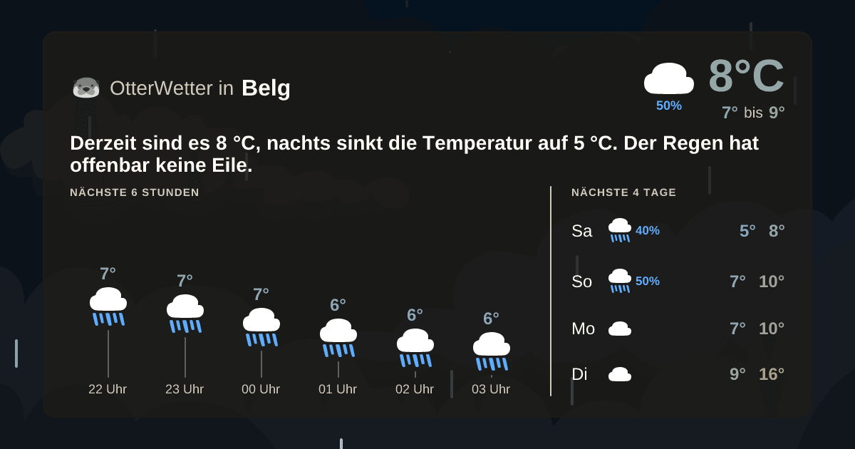 OtterWetter-Widget Belg