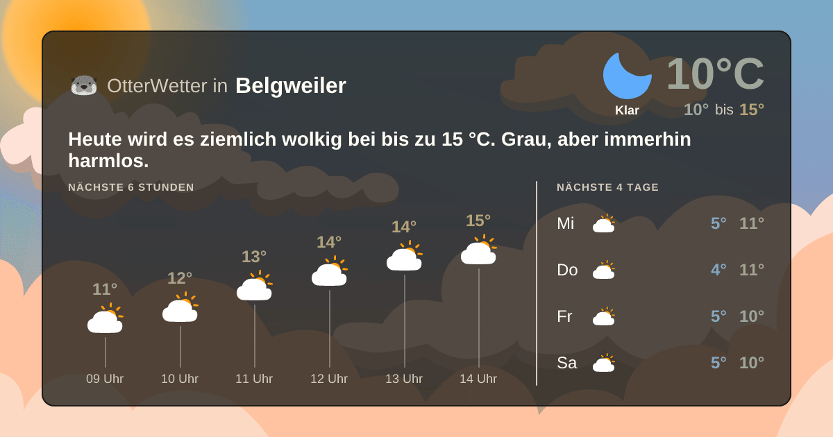 OtterWetter-Widget Belgweiler