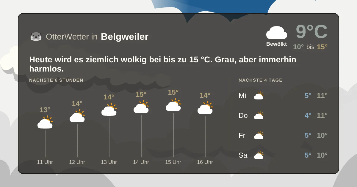 Wetter-Widget-Vorschau mit Vorhersagedaten für Belgweiler