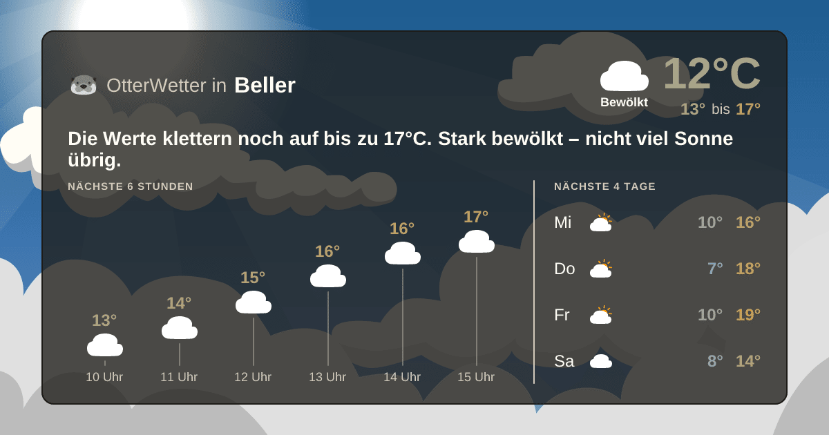 OtterWetter-Widget Beller