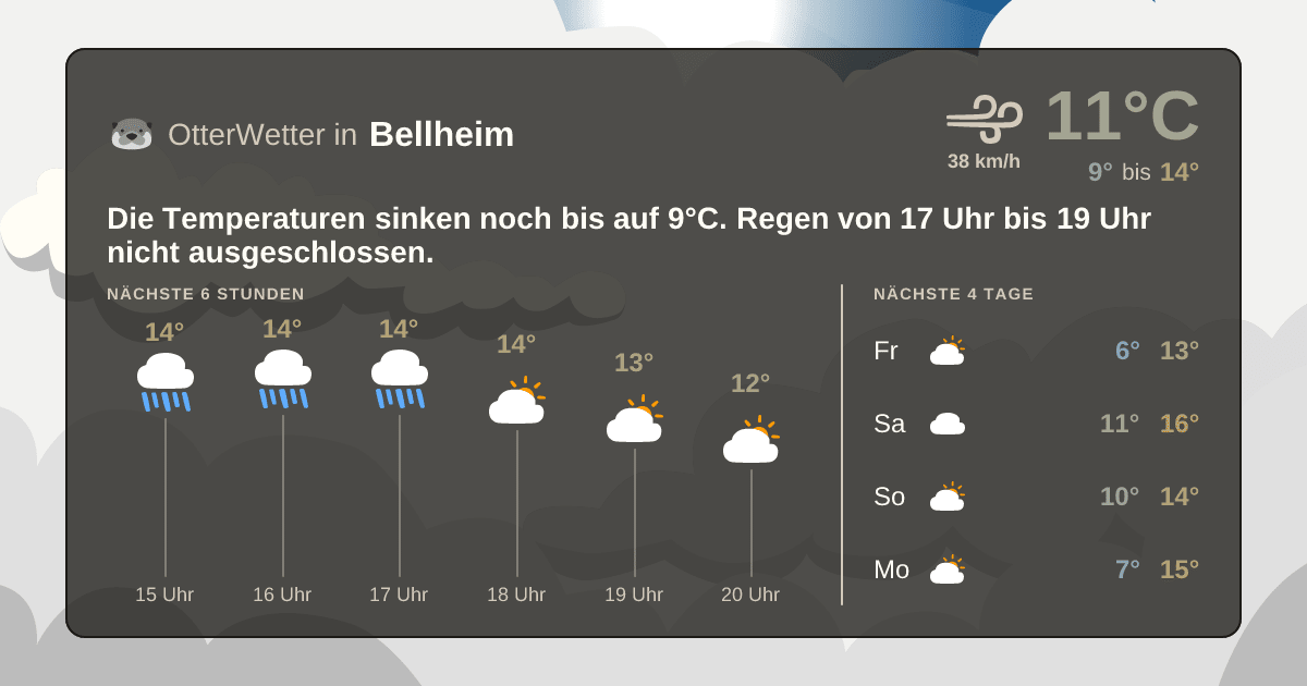 OtterWetter-Widget Bellheim