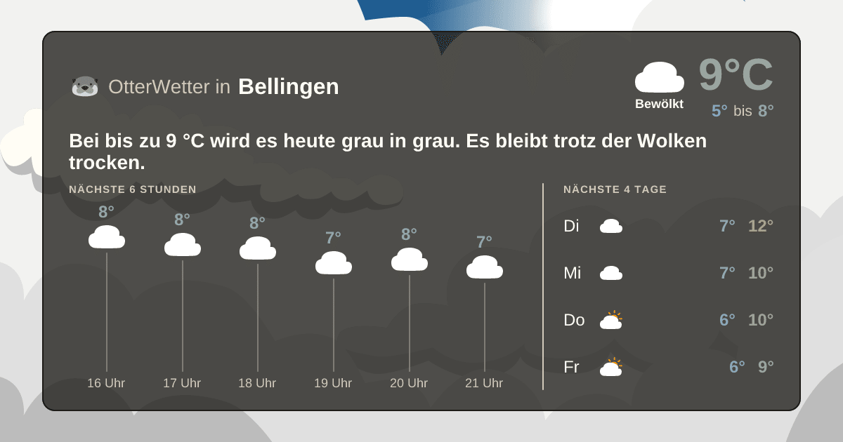 OtterWetter-Widget Bellingen