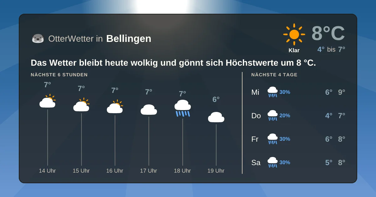 Widget-Vorschau für Bellingen Wetter-Widget-Vorschau mit Vorhersagedaten für Bellingen