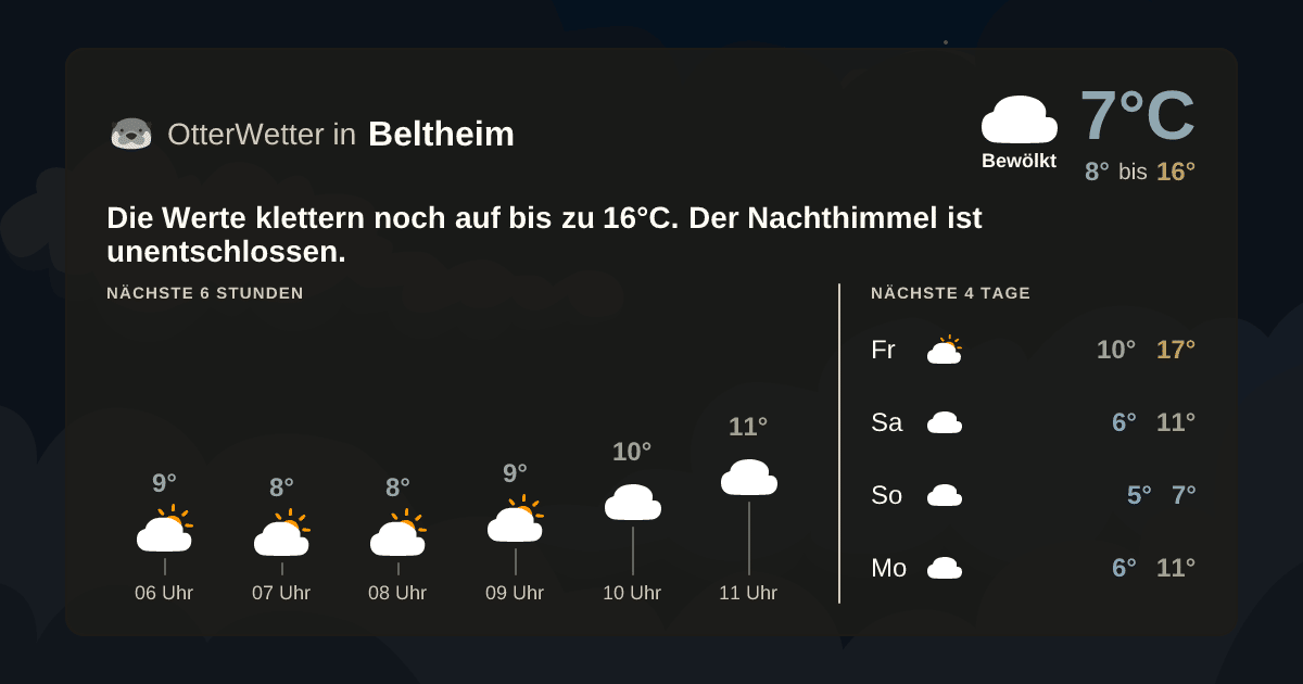 OtterWetter-Widget Beltheim