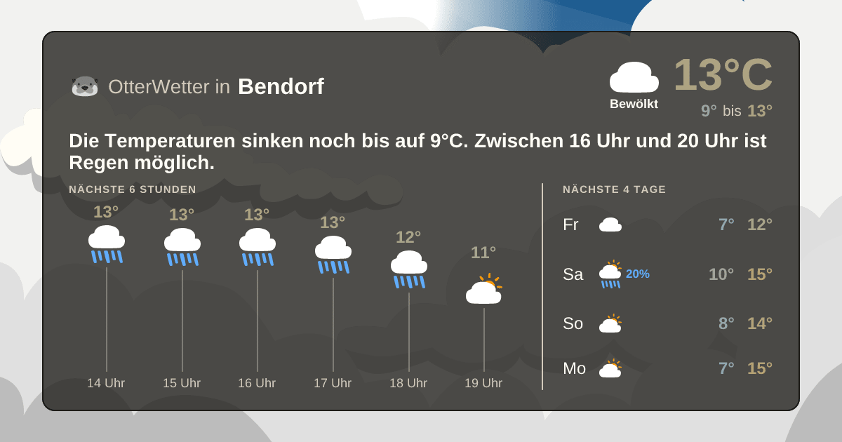 OtterWetter-Widget Bendorf