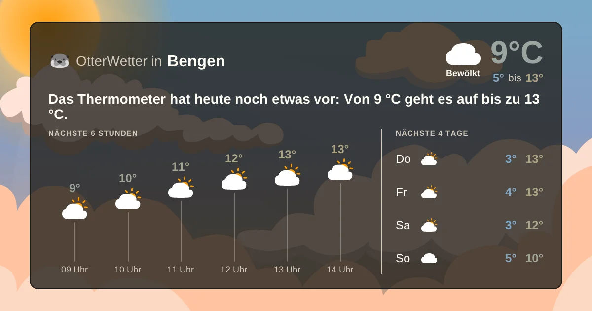Widget-Vorschau für Bengen Wetter-Widget-Vorschau mit Vorhersagedaten für Bengen