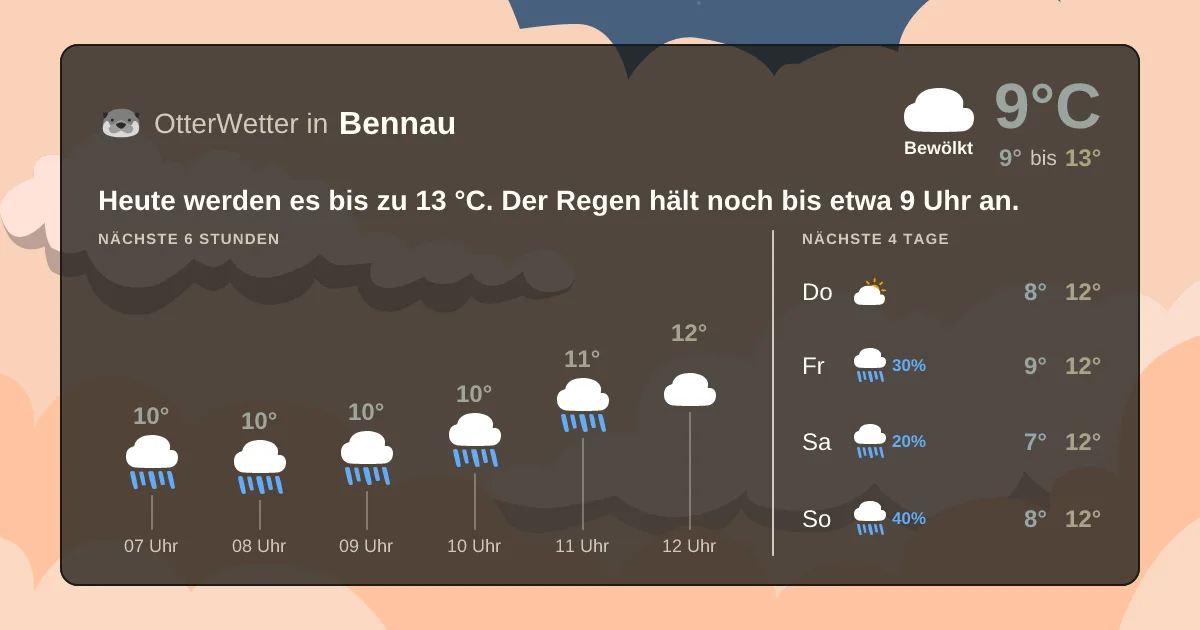 Widget-Vorschau für Bennau Wetter-Widget-Vorschau mit Vorhersagedaten für Bennau