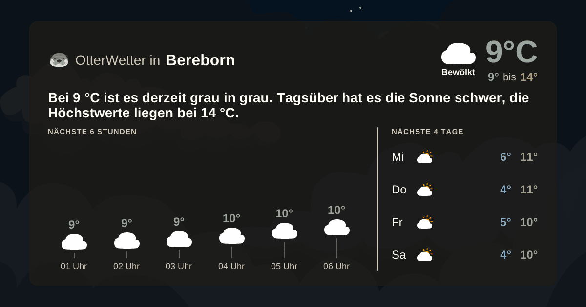 OtterWetter-Widget Bereborn