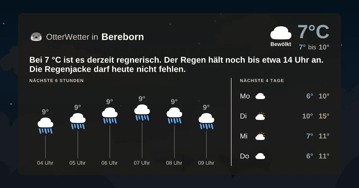 Wetter-Widget-Vorschau mit Vorhersagedaten für Bereborn