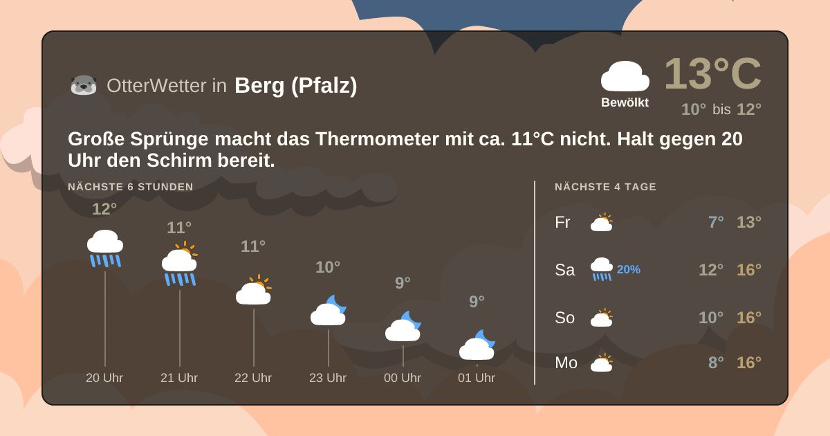 Wetter-Widget-Vorschau mit Vorhersagedaten für Berg (Pfalz)