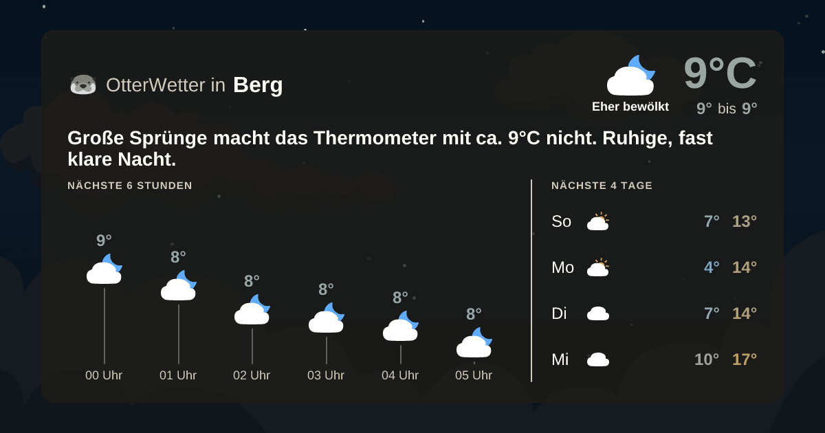 Wetter-Widget-Vorschau mit Vorhersagedaten für Berg