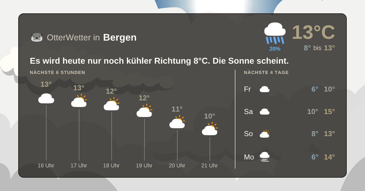 Wetter-Widget-Vorschau mit Vorhersagedaten für Bergen