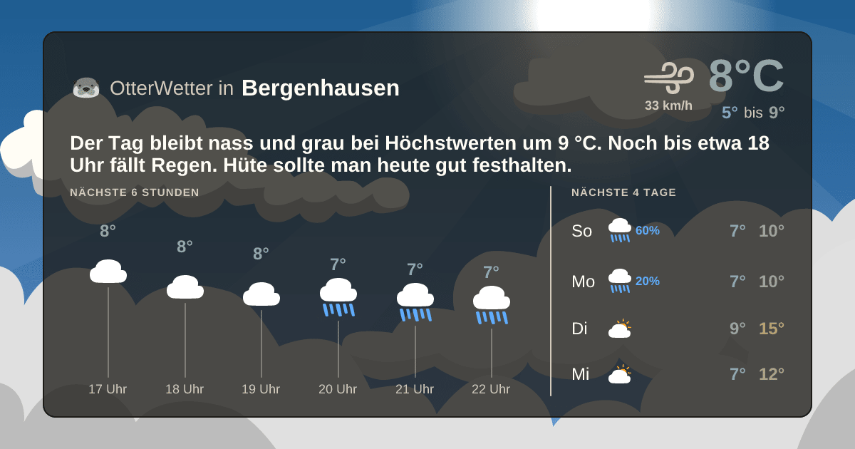 OtterWetter-Widget Bergenhausen