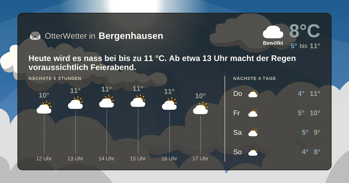 Wetter-Widget-Vorschau mit Vorhersagedaten für Bergenhausen