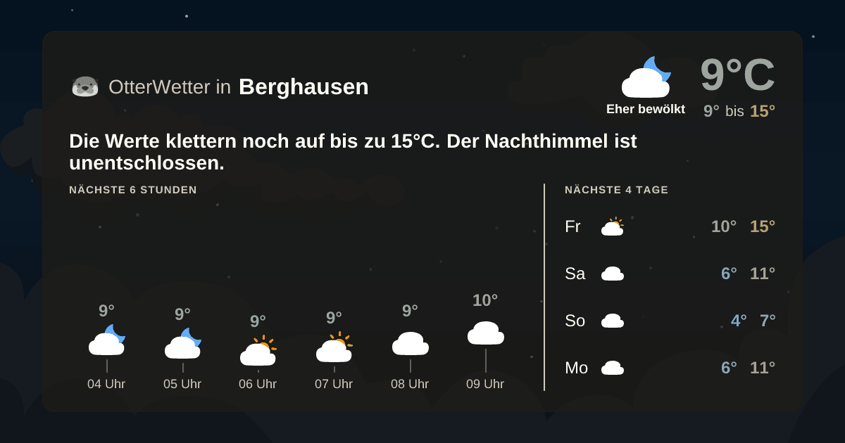 Widget-Vorschau für Berghausen Wetter-Widget-Vorschau mit Vorhersagedaten für Berghausen